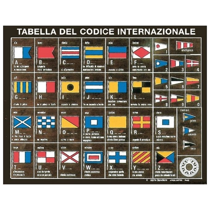 Tabella Codice Internazionale Su