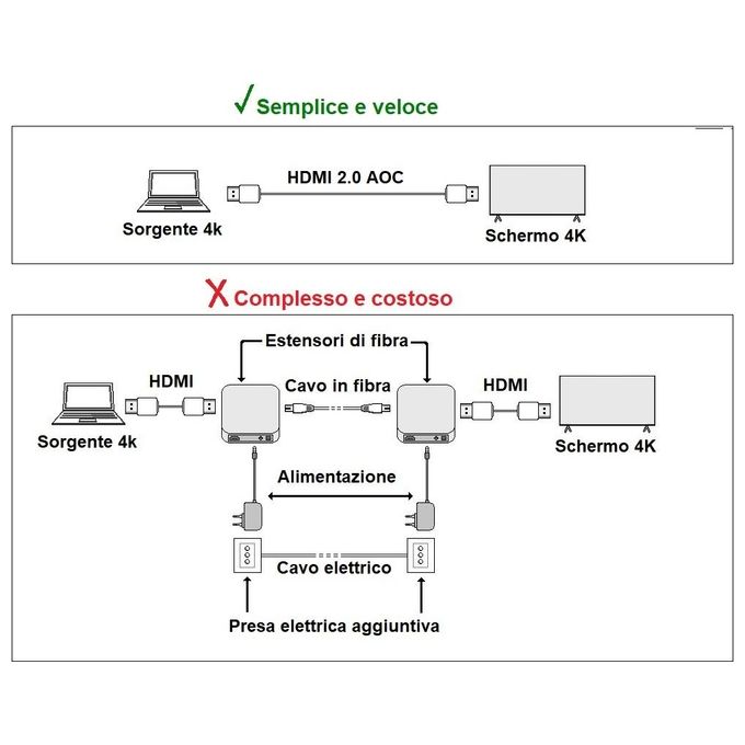 LINK cavo fibra ottica aoc hdmi 2.0, hdcp, arc, edid 4k@60hz@4:4:4 ibrido mt 30
