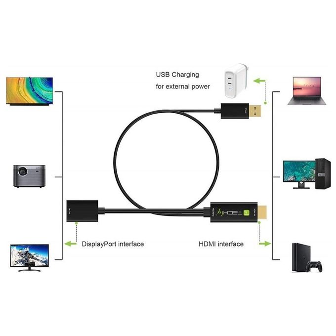 Techly Adattatore Video Techly Convertitore da Hdmi a Displayport