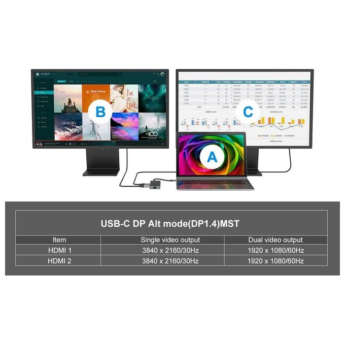 Conceptronic DONN14G Docking Station 7-in1 USB 3.2