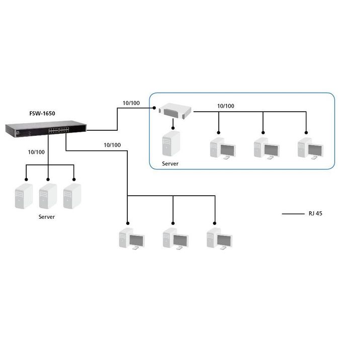 LevelOne FSW-1650 Switch di Rete 16 Porte Non Gestito Fast Ethernet 10-100 Grigio