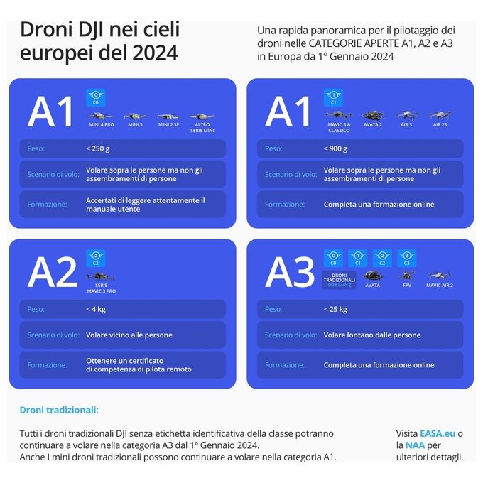 DJI Avata 2 Fly More Combo Drone FPV con Fotocamera 4K Paraeliche Integrati 360 Semplificati con una Sola Pressione Goggles 3 e RC Motion 3 Inclusi