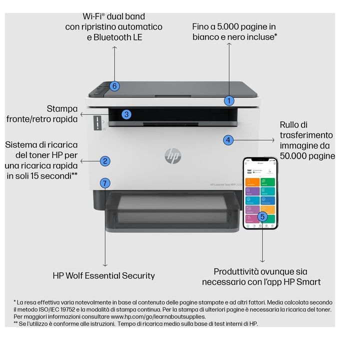 HP LaserJet Stampante Multifunzione Tank 2604dw Bianco e Nero Wireless