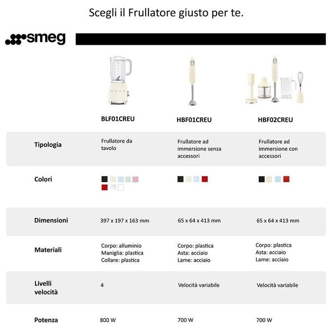 Smeg BLF01PGEU Frullatore Anni '50 1,5Lt 800W Verde Pastello