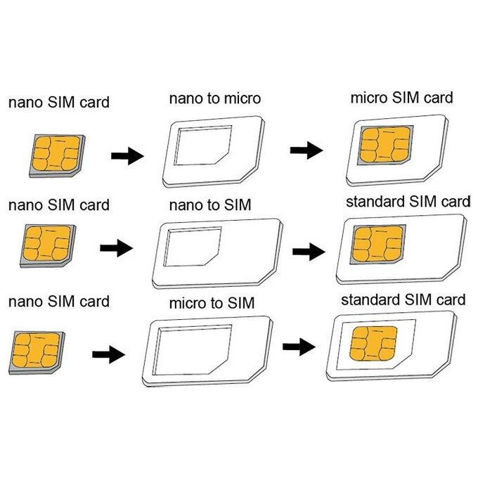LogiLink Adattatore per Sim-Flash Memory Card