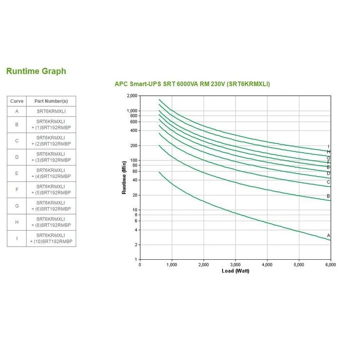 APC Smart-ups Srt 6000va Rm 230v