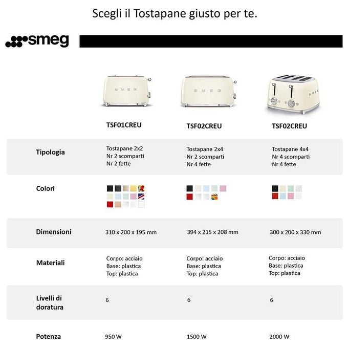 Smeg TSF01UJEU Estetica 50's Style Tostapane 2 Fette 6 Livelli di Doratura Union Jack
