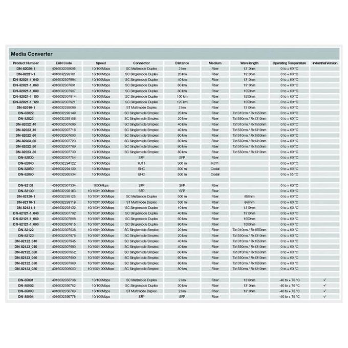 Digitus media converter singlemode bidirezionale wdm