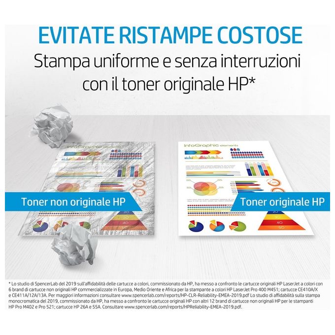 HP 83A Dual Pack Confezione da 2 nero originale LaserJet cartuccia toner ( CF283AD ) per LaserJet Pro M201, MFP M125, MFP M127, MFP M225