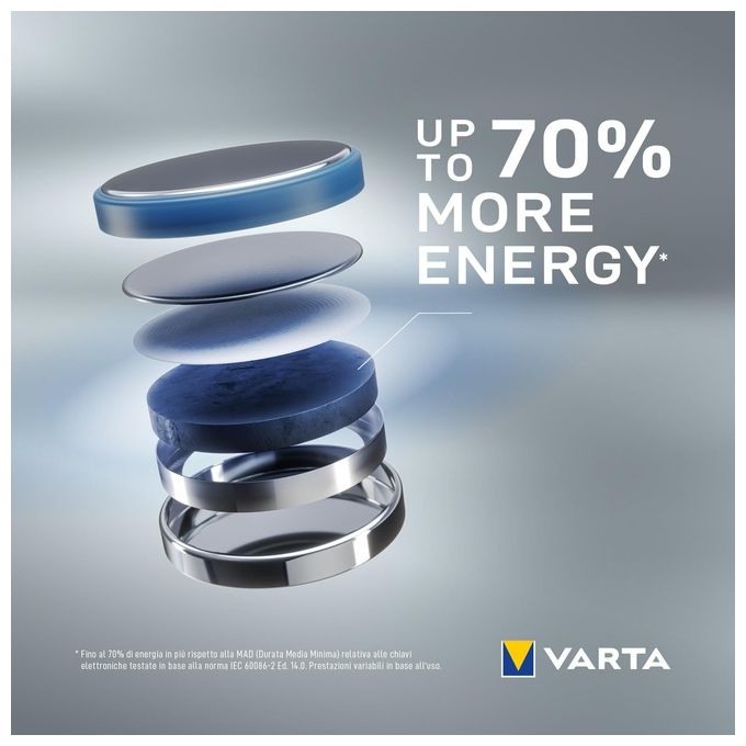Varta Cr2032 Batteria Litio a Bottone 3V 5x Blister