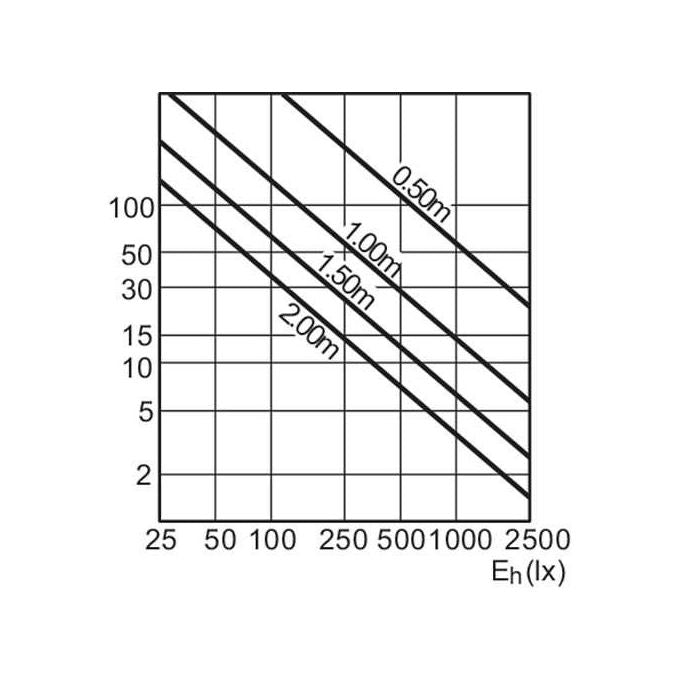 Lampadina Alogena Per Luxiflex 1 pz.