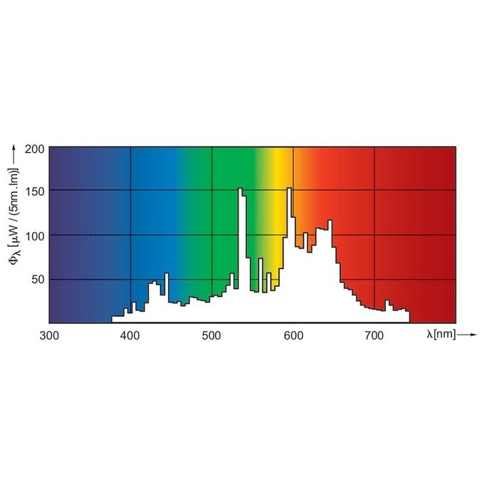 Philips MASTERColour CDM-T Elite 70W-930 G12