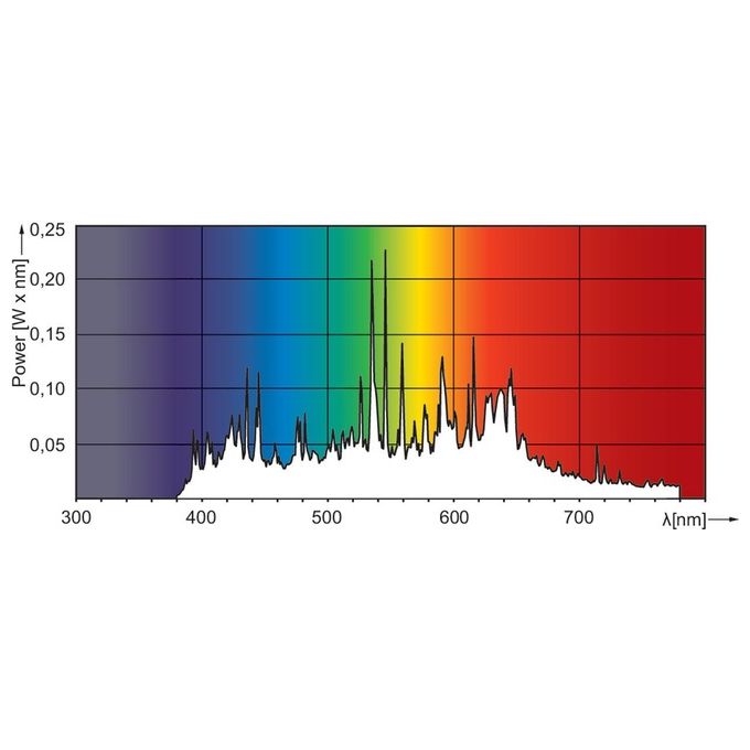 Philips MASTERColour CDM-TC 70W-942 Elite G8.5
