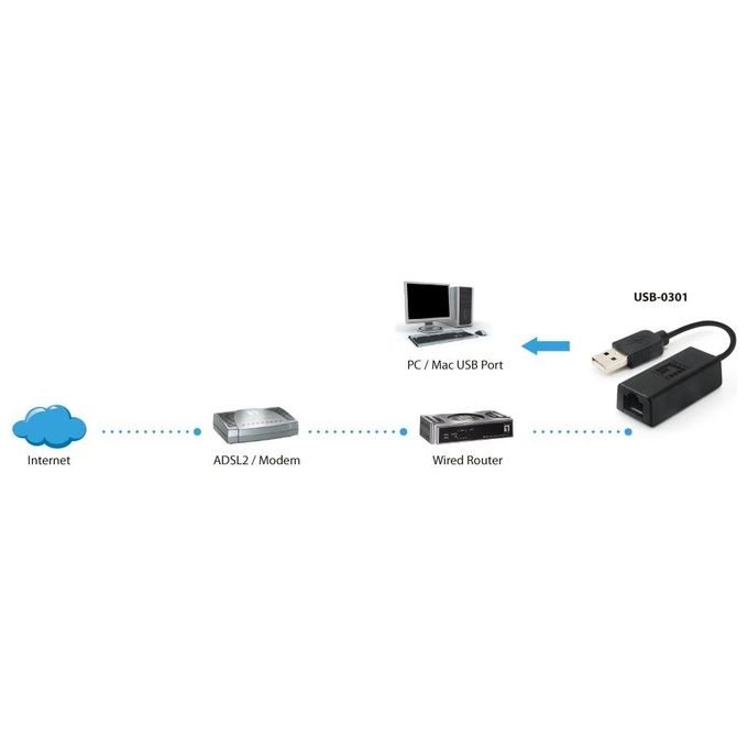 LevelOne USB-0301 USB 2.0 Fast Ethernet Adattatore