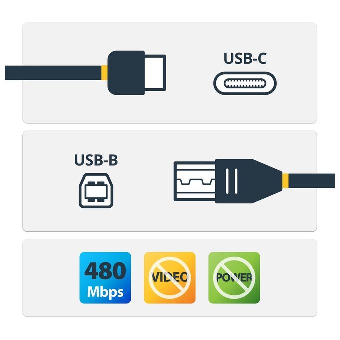 Startech Cavo Stampante Usb-B a Usb-C da 3mt Usb 2.0