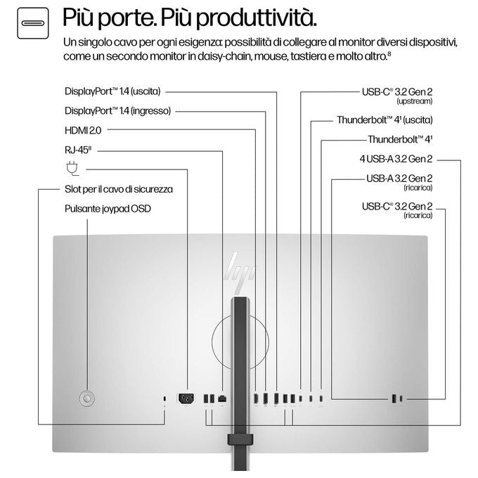 HP Monitor Serie 7 Pro 4K per Videoconferenze da 27'' 727pm