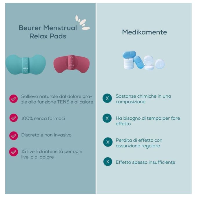 Beurer EM 50 Menstrual Relax Elettrostimolatore