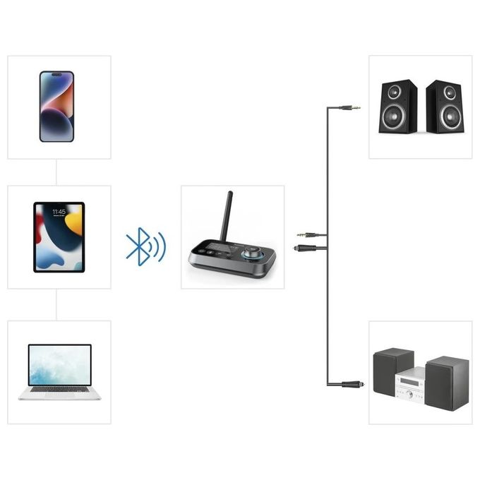 Hama Ricevitore Audio Bluetooth Link IT Duo RX TX