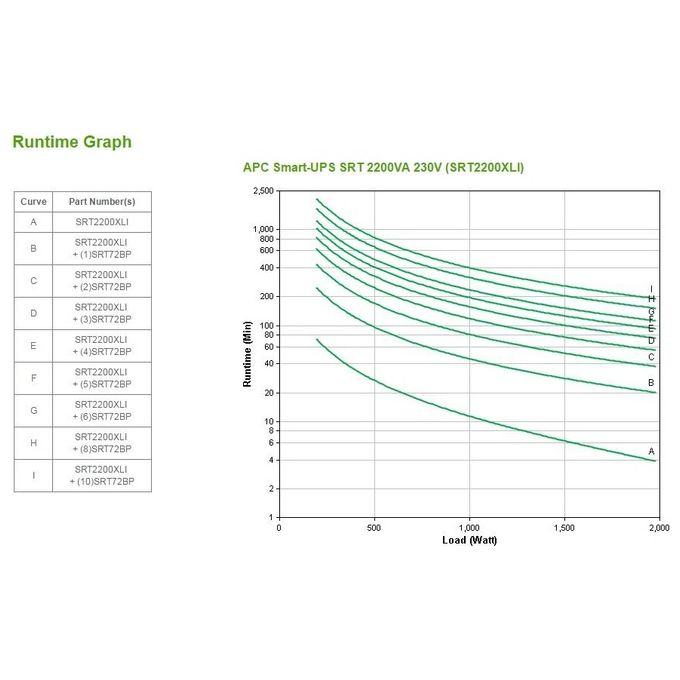 APC SRT2200XLI Smart Ups-srt 2200va 230v