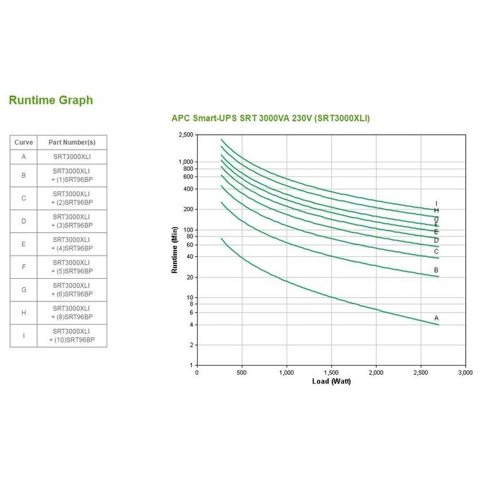 APC Smart-UPS SRT - SRT3000XLI - Gruppi di continuita' (UPS) 3000VA - (8) IEC C13, (2) IEC C19, Console di controllo e stato LCD multifunzione