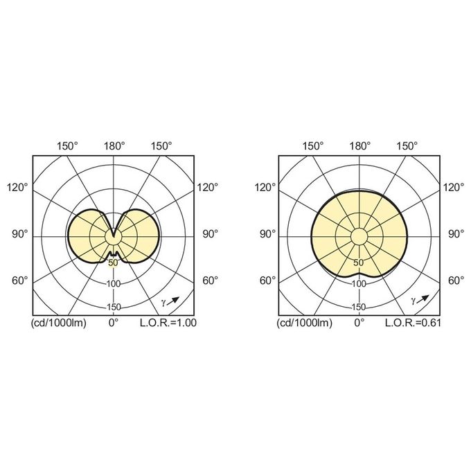 Philips MASTERColour CDM-TC 70W-942 Elite G8.5