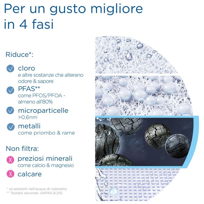 Brita ON TAP V, Filtro Acqua Rubinetto, Bianco, 4 Stadi, 600L, Rimuove Metalli