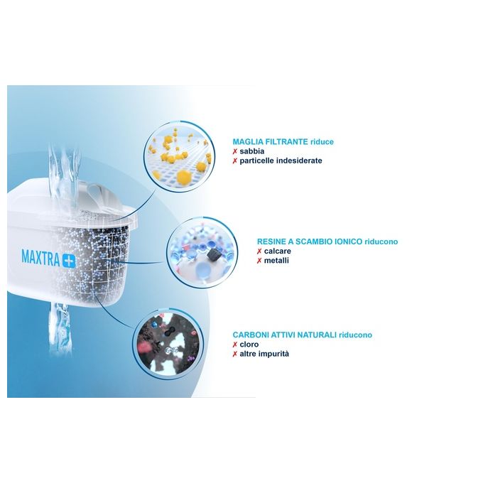 Brita Marella Caraffa Filtrante per Acqua Kit 3 Filtri Maxtra+ Inclusi