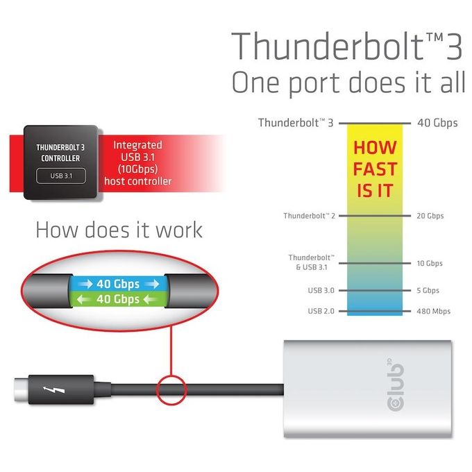 Club3d Adattatore type c tb3 to 2x Displyport p 4k 60hz