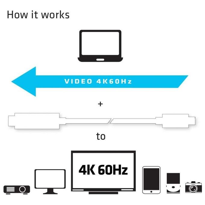 Club3d CAC-1514 Cavo Usb C a Hdmi 2.0 Ultra Hd Attivo 1.8mt Bianco