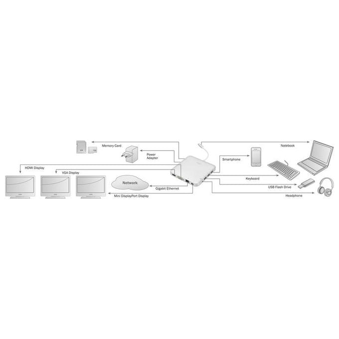 Digitus docking station multiporta con connettore tipo C