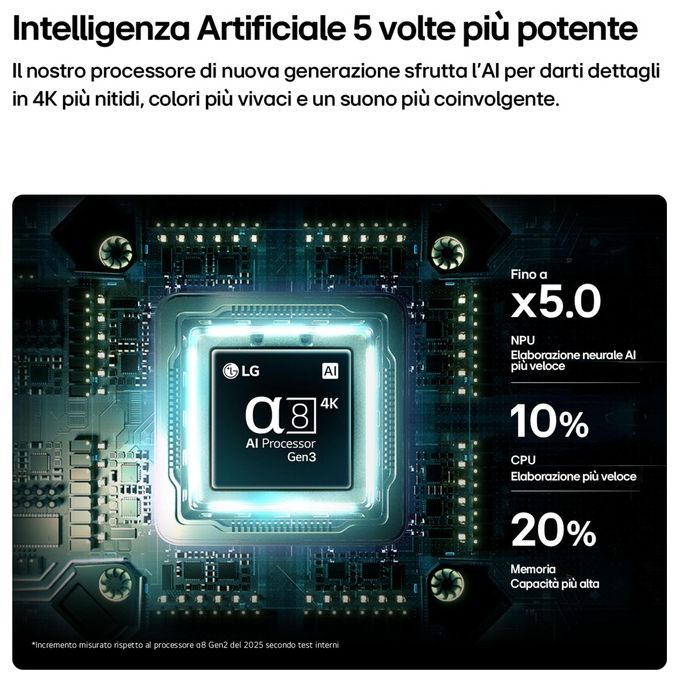 LG OLED55B6ELC.API Serie B6E TV 55 Pollici Smart TV 4K OLED Processore α8 Gen3 con AI Wi-Fi DVB-T2 Classe Energetica F colore Marrone