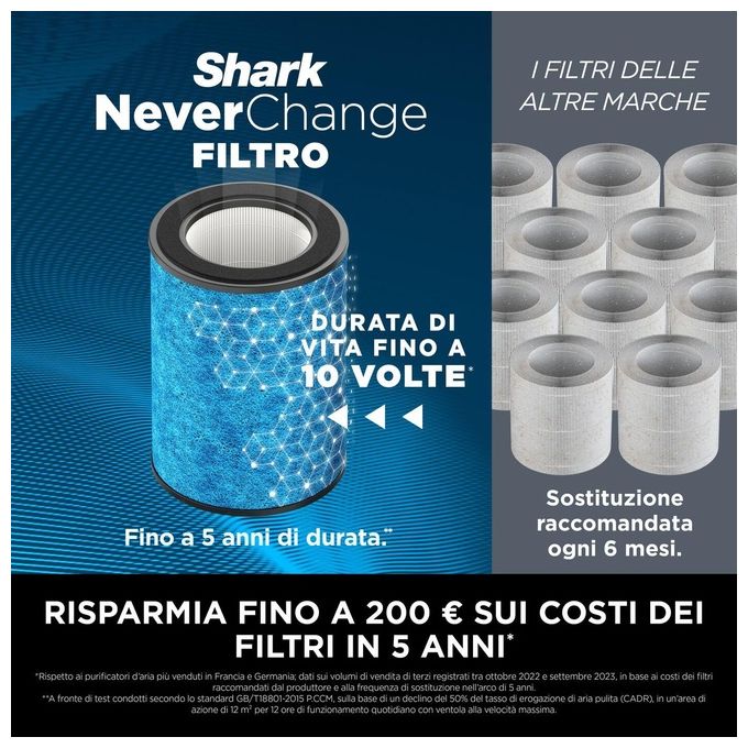 Shark HP150EU NeverChange Purificatore d'Aria