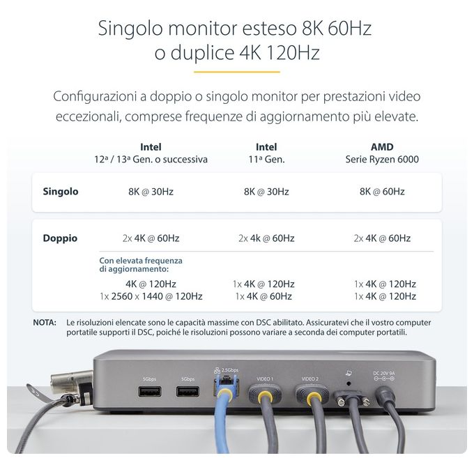 StarTech.com Docking Station Usb4 Usb-c 40gbps Doppio Video Hdmi Fino a 2x 4k 60hz 4:4:4 (rgb) O 2x 4k 120hz 4:2:2 Dock Multi Monitor 6x Usb 2.5gbe 100W Pd