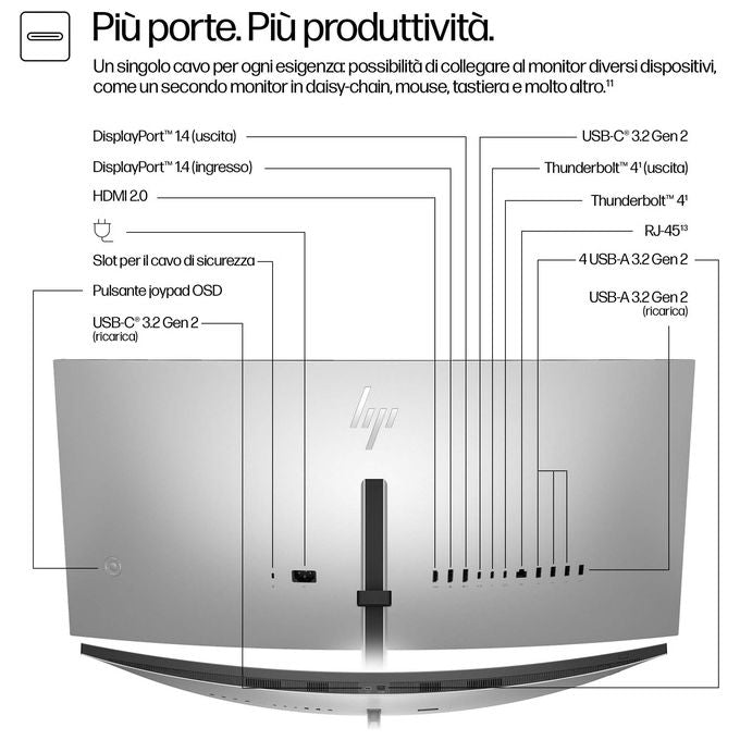 HP S7 PRO 734PM WQHD Conference Monitor