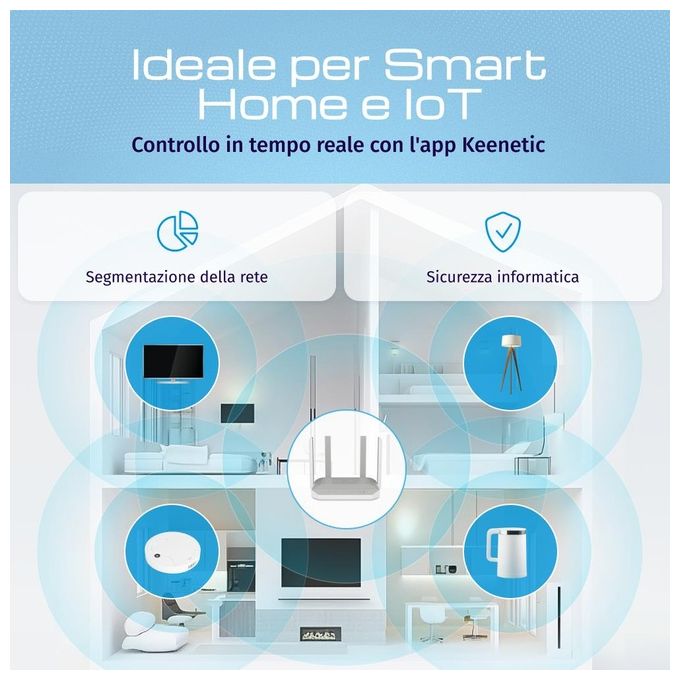 Keenetic KN-3610-01EN Hopper DSL Modem Router Wi-Fi 6 AX1800 Dual Band VDSL2 ADSL2+ 4 Porte Gigabit USB 3.0 Mesh VPN colore Bianco