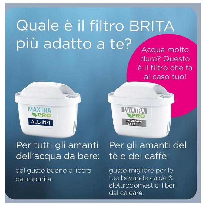 Brita Flow Bianco-Petrolio