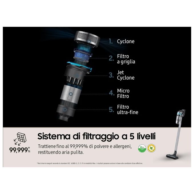 Samsung VS20B75AGR1 Scopa Elettrica senza Filo Jet 75E Pet 200W