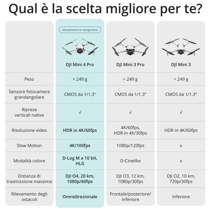 DJI Mini 4 Pro con DJI RC-N2 Mini Drone Pieghevole per Adulti con Fotocamera HDR in 4K