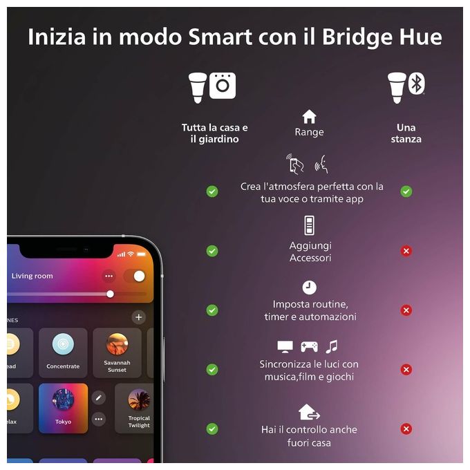 Philips Hue Dimmer Switch V2 Wireless Controllo Intelligente per Illuminazione Smart