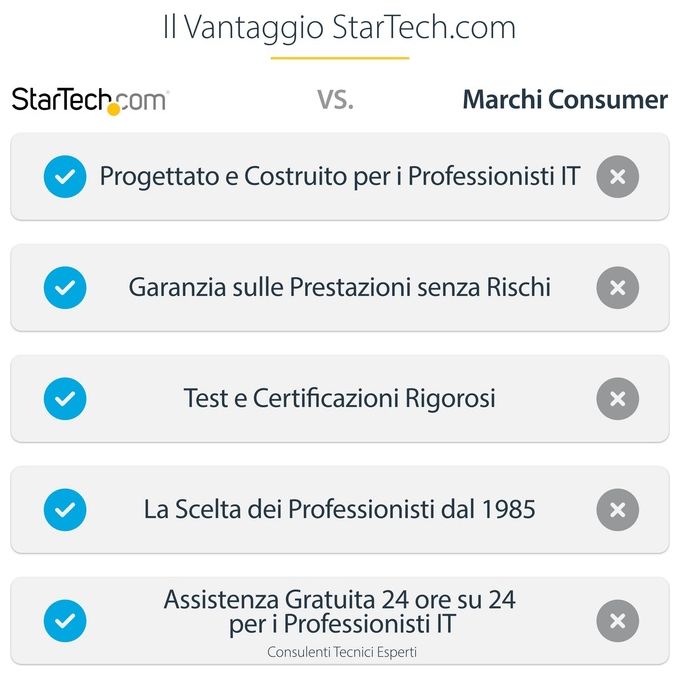 Startech Supporto da Soffitto Regolabile per Tv da 32'' a 70
