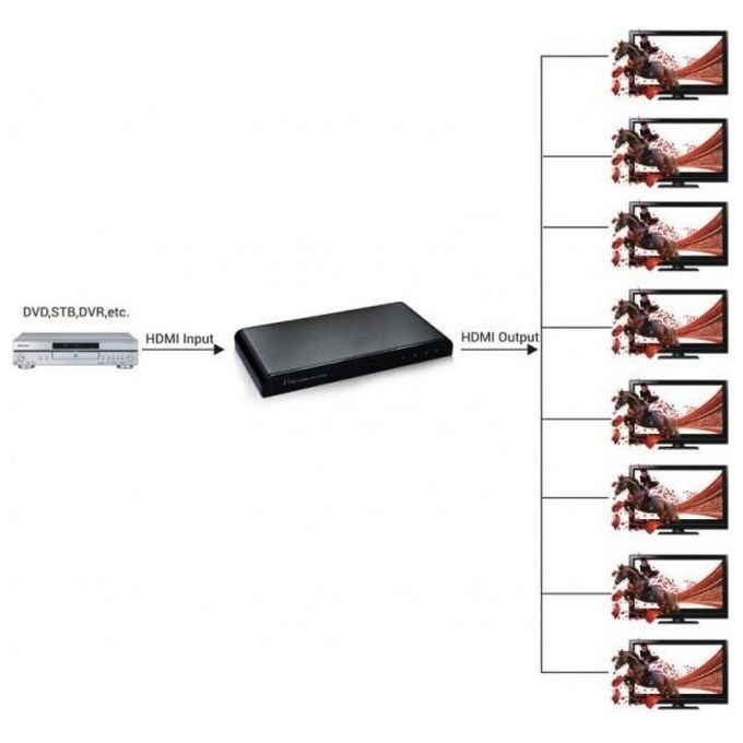 Techly Splitter Hdmi 2.0 4K Ultra Hd 3D 8 Vie