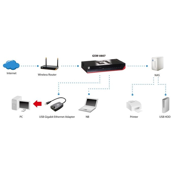 Levelone Switch 8xrj45 Palmcon 1 Gbit