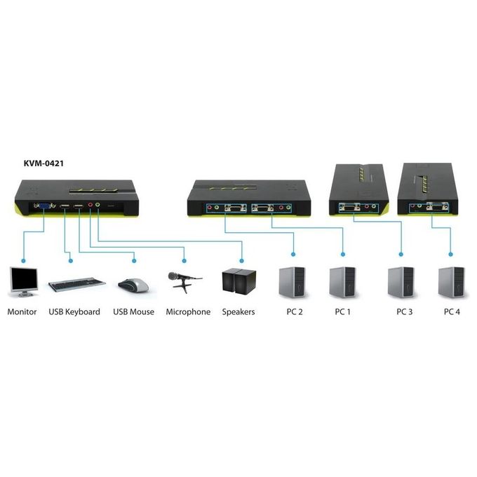 Level One Kvm-0421 4-port Usb Kvm Switch W- Audio