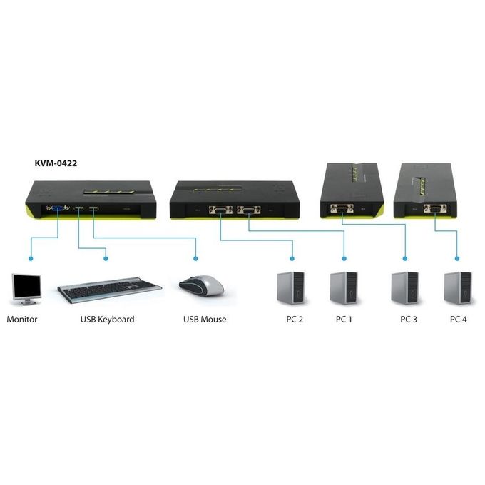 LevelOne KVM-0422 Switch per Keyboard-Video-Mouse Nero-Verde