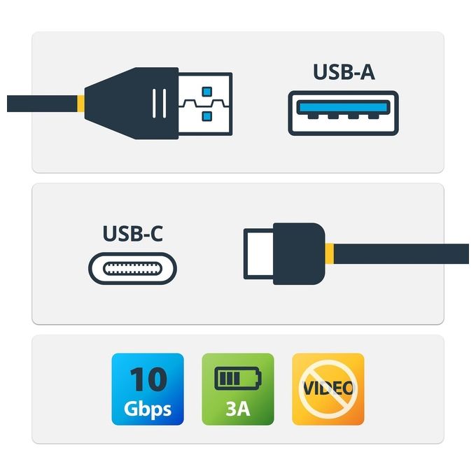 Startech Cavo Usb-A a Usb-C da 0,5mt Usb 3.1