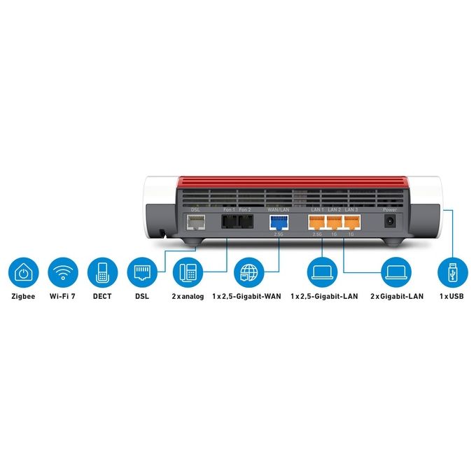 Fritz! Box 7690 Router Modem Wi-Fi 7, VDSL Dual Band, 2.5 Gigabit, Bianco