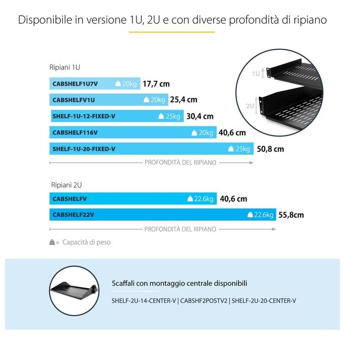 StarTech Scaffale cantilever per montaggio a rack universale con fessure 16 2U - Ripiano per armadio server rack fisso - 22 kg