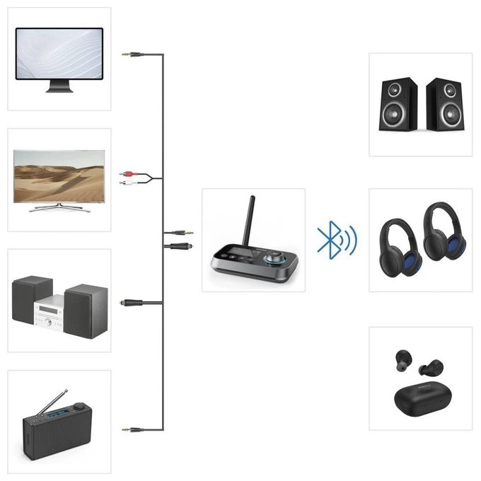 Hama Ricevitore Audio Bluetooth Link IT Duo RX TX
