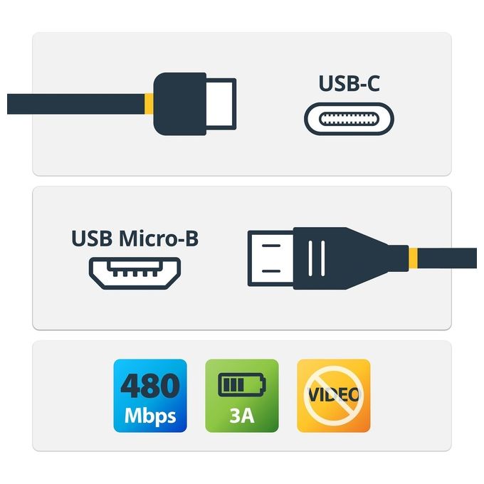 StarTech.com Cavo USB 2.0 USB-C a Micro-B nero da 1m