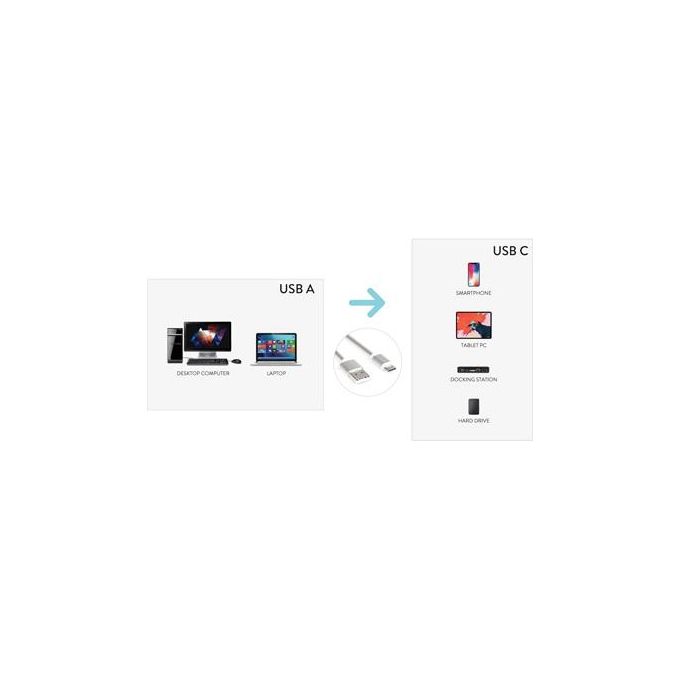 Hamlet Cavo Usb-C (M a Usb M 1,5mt
